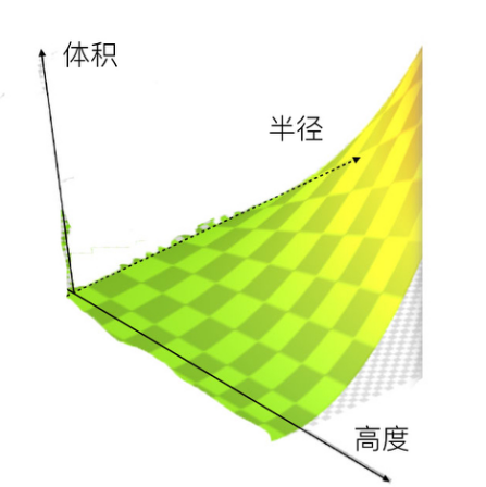 数学通识50讲 米琴香光