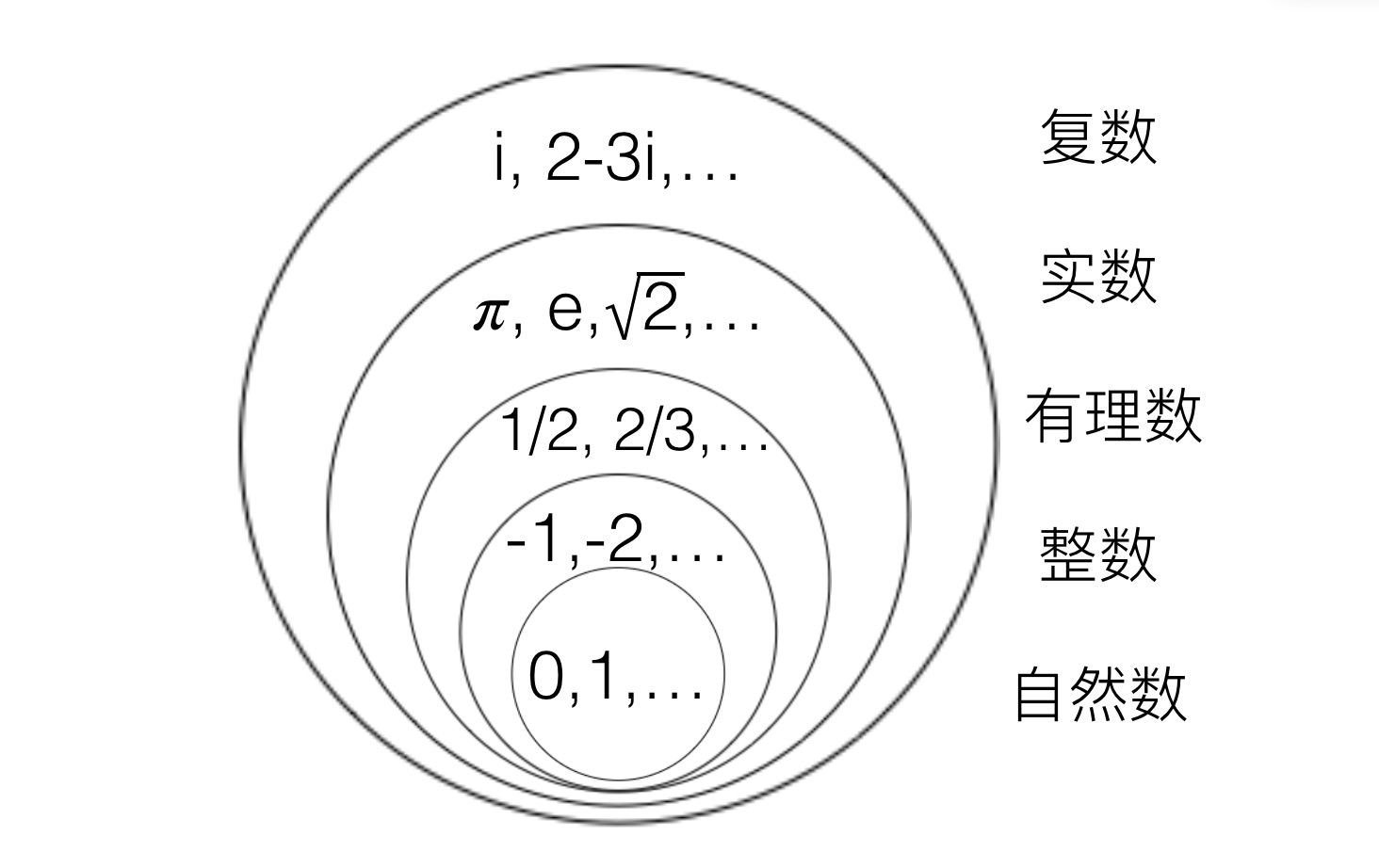 数学通识50讲 米琴香光